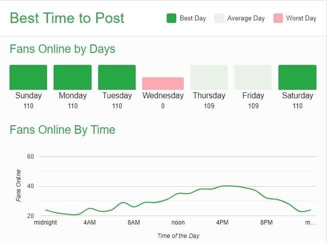 best time to post social media 1 653x487